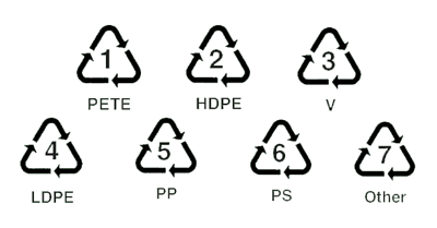 Recycle codes voor kunststof (kozijnen) 