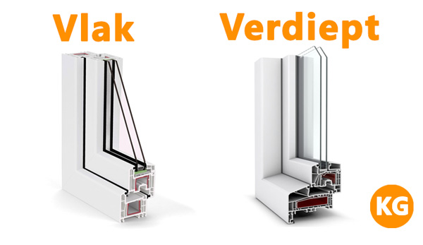 Verdiept profiel en vlak profiel voorbeelden
